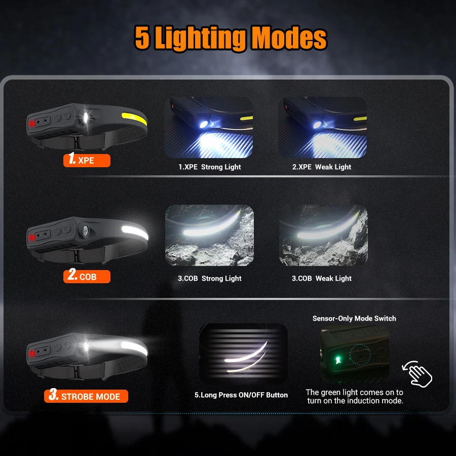 Rechargeable Headlamp 350 Lume - Headlamp Waterproof Rechargeable ulasan dan harga