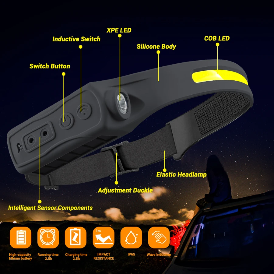 Rechargeable Headlamp 350 Lume - Headlamp Waterproof Rechargeable ulasan dan harga