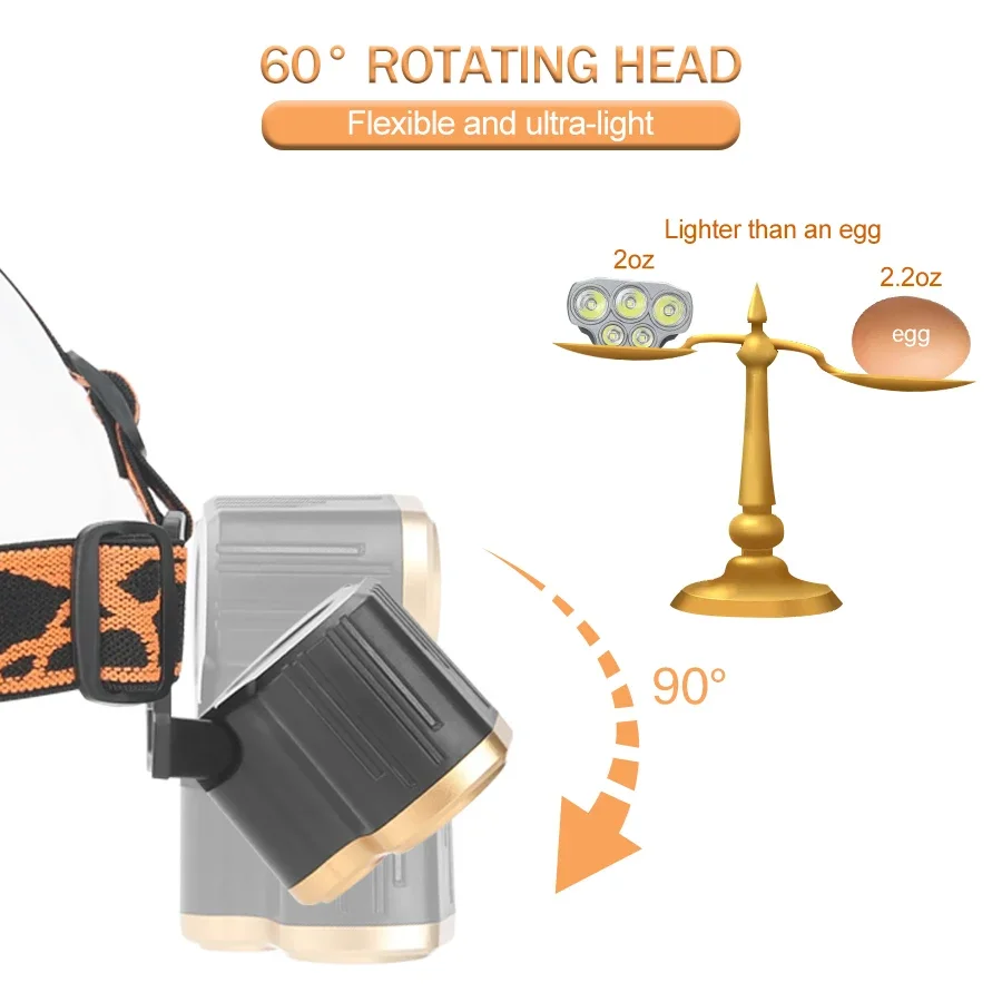 Rechargeable 5 LED Headlight U - Headlamp Waterproof Rechargeable ulasan dan harga