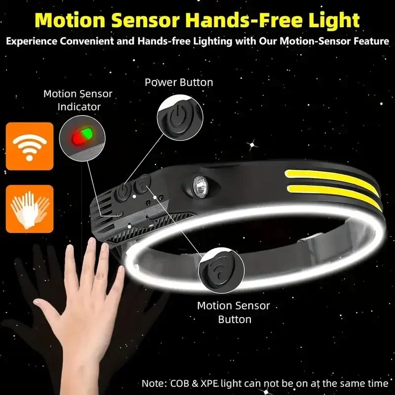 Super Bright Motion Sensor LED - Headlamp Waterproof Rechargeable ulasan dan harga
