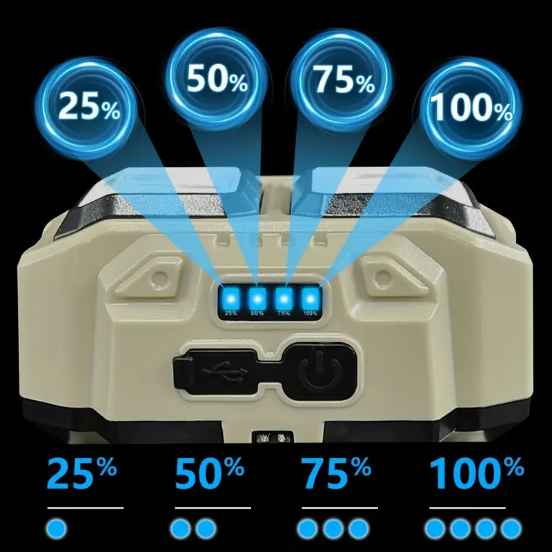 COB LED Headlamp Rechargeable  - Headlamp Waterproof Rechargeable ulasan dan harga