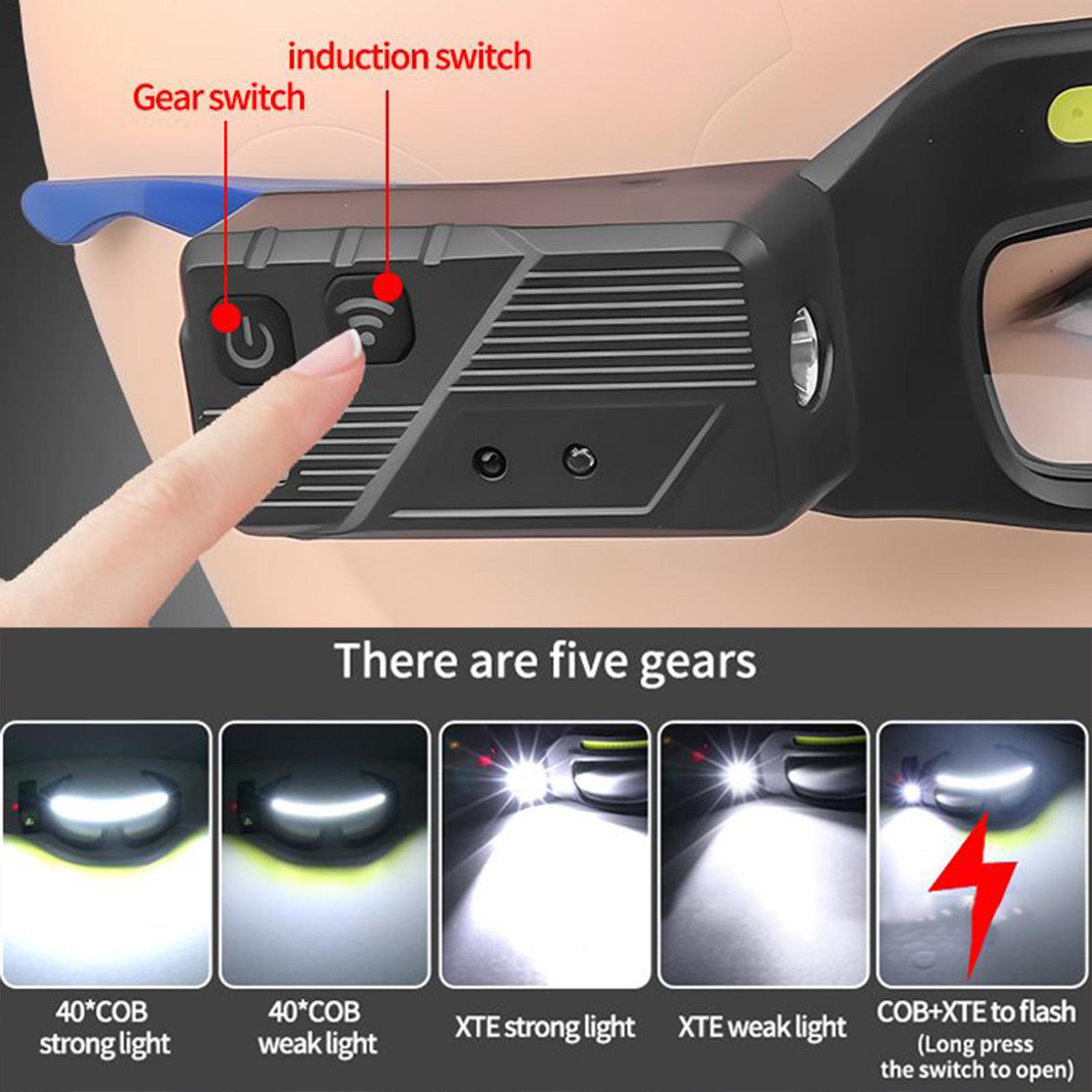 LED Headlamp Safety Glasses IP - Headlamp Waterproof Rechargeable ulasan dan harga