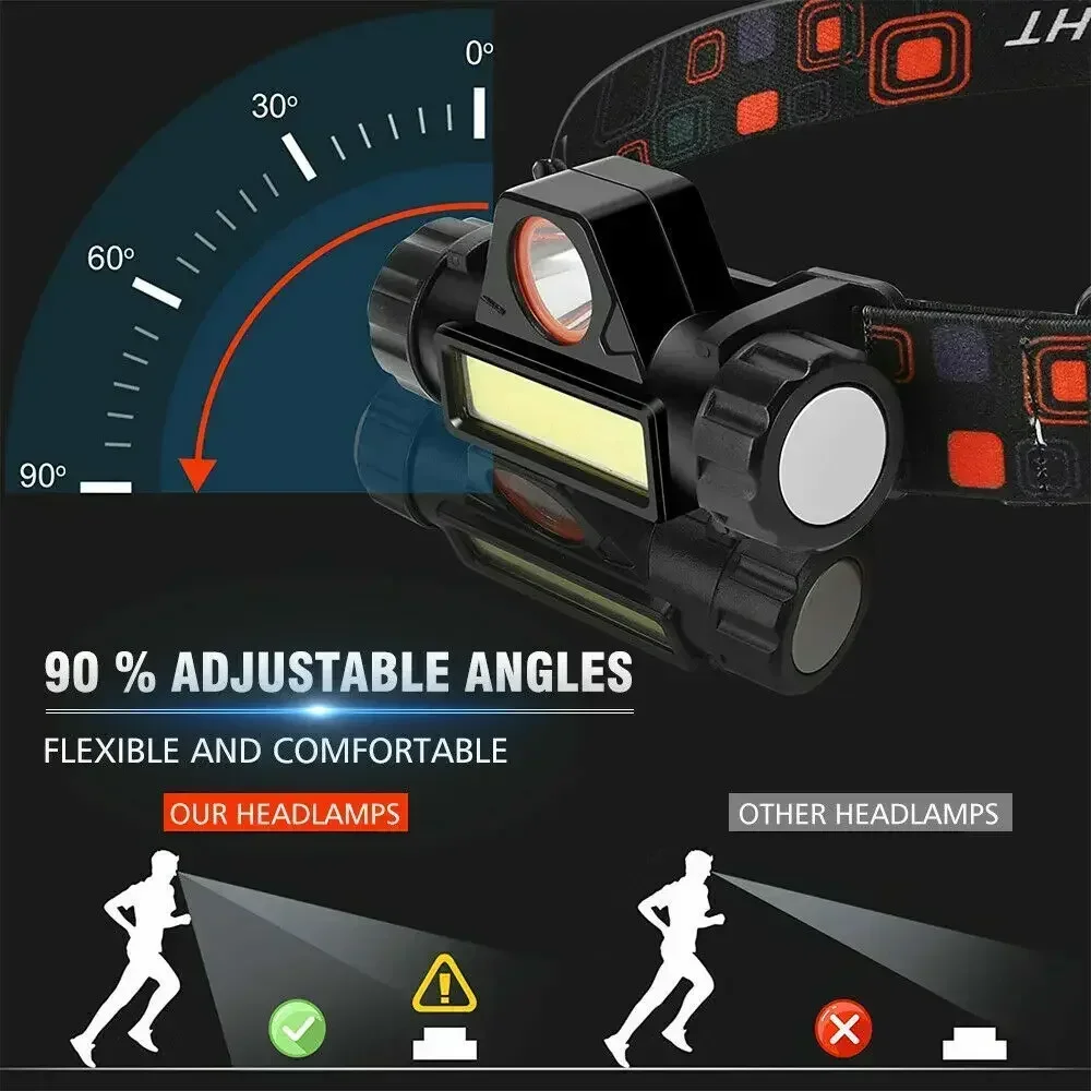 Super Bright LED Headlamp Rech - Headlamp Waterproof Rechargeable ulasan dan harga